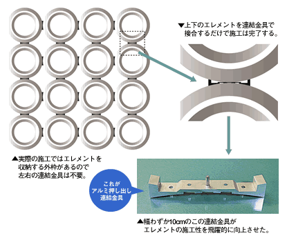 連結金具によるジョイント