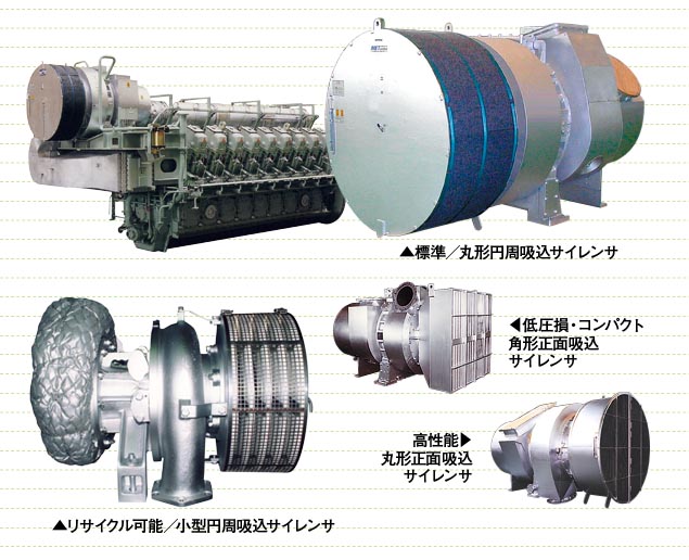 過給機ラインナップ