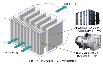 ガスタービン吸気サイレンサ概念図