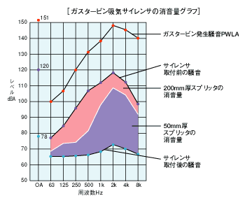 消音量グラフ