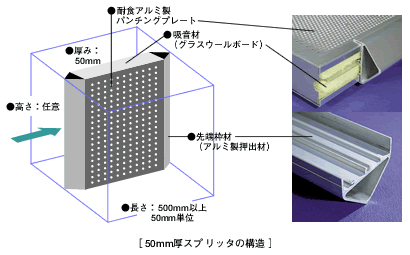 50mm厚スプリッタの構造