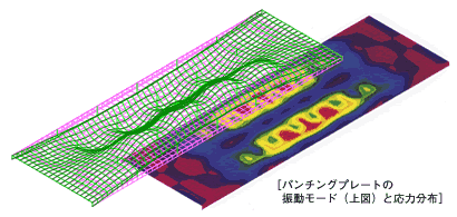 パンチングプレートの振動モードと応力分布